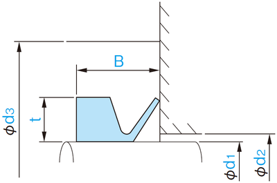 VR型(V型端面密封)