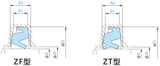 ZF型/ZT型