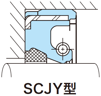 SCJY型