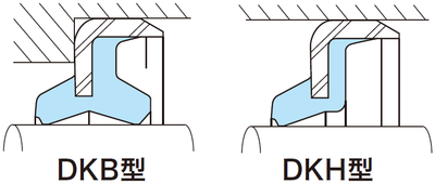 DKB型/DKH型