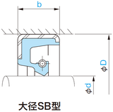大直径SB型
