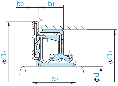 QLFY型(轴型密封)