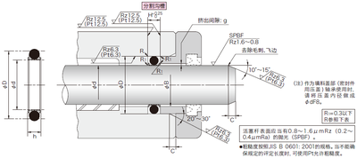 SPNC型