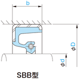 SBB型