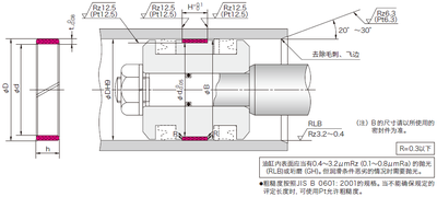 WR型（U形密封件用）
